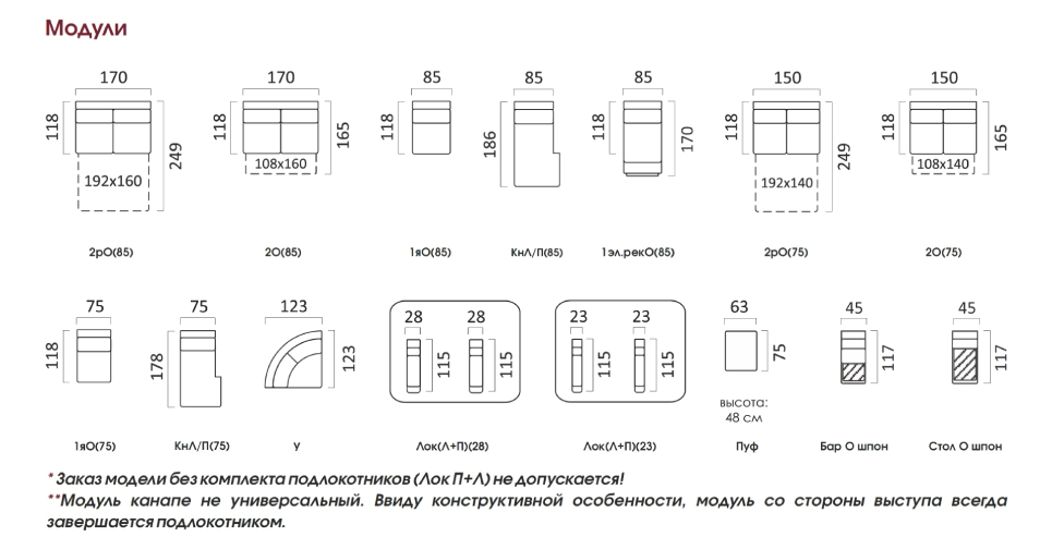 Элементы модульной системы Денвер
