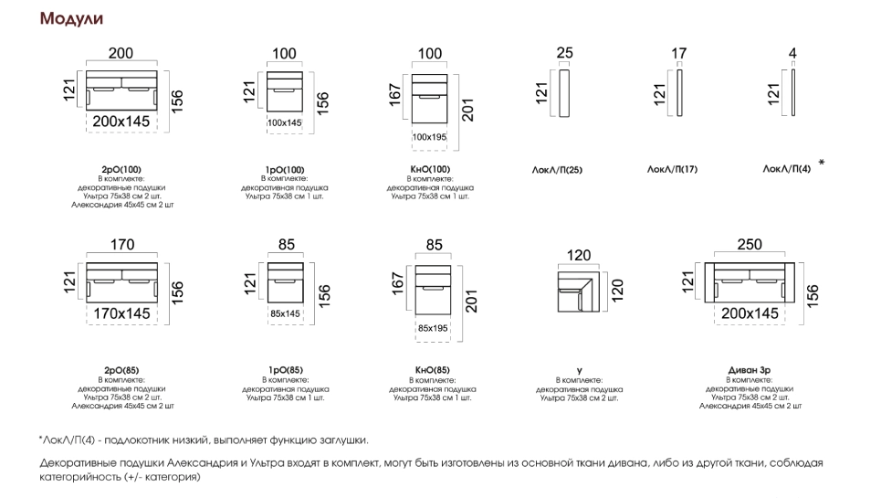Элементы модульной системы Мюнхен